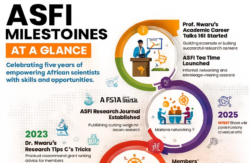 Saving dreams, shaping futures: my reflections of 5 years of the African Science Frontiers Initiatives 