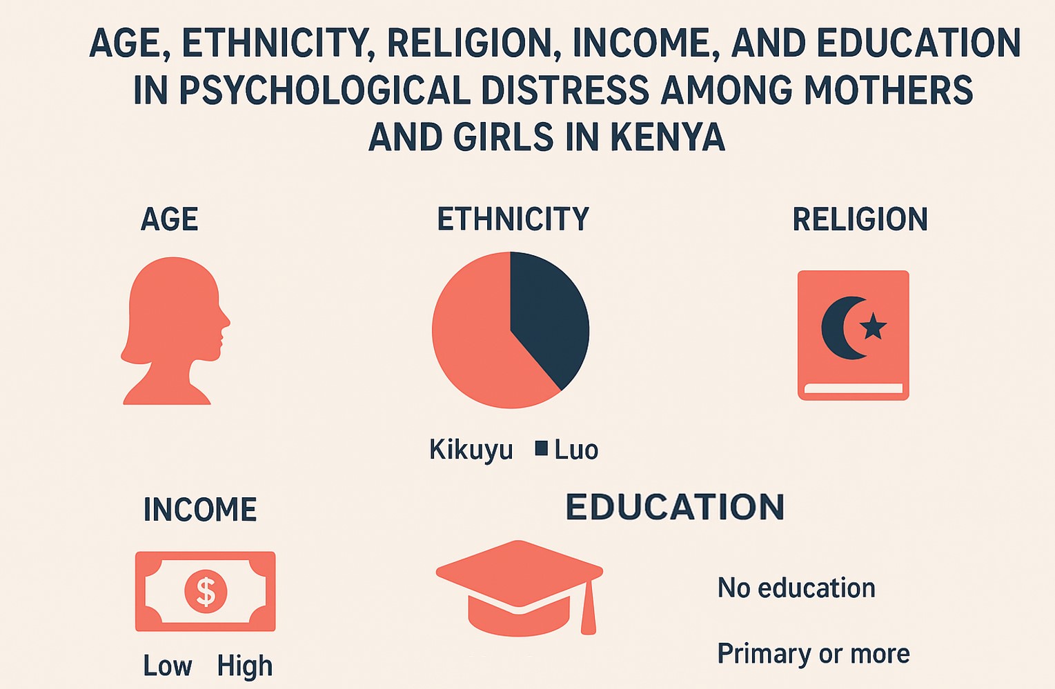 Factors associated with psychological distress in mothers and girls in Kenya: A baseline analysis