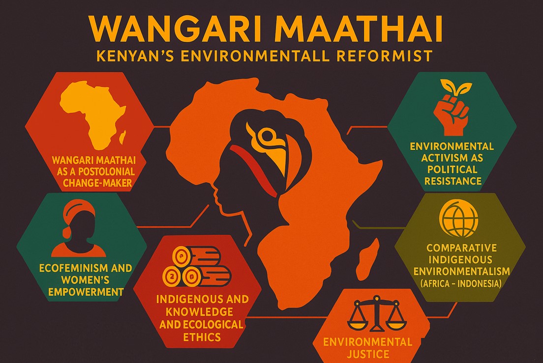 Kenyan environmental reform: Maathaiâ€™s thoughts based on African culture in Indonesian perspective