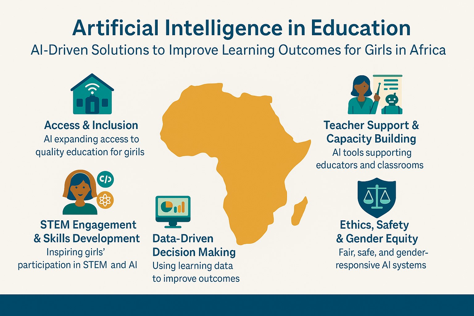 Artificial intelligence in education: developing AI-driven solutions to improve learning outcomes for girls in Africa