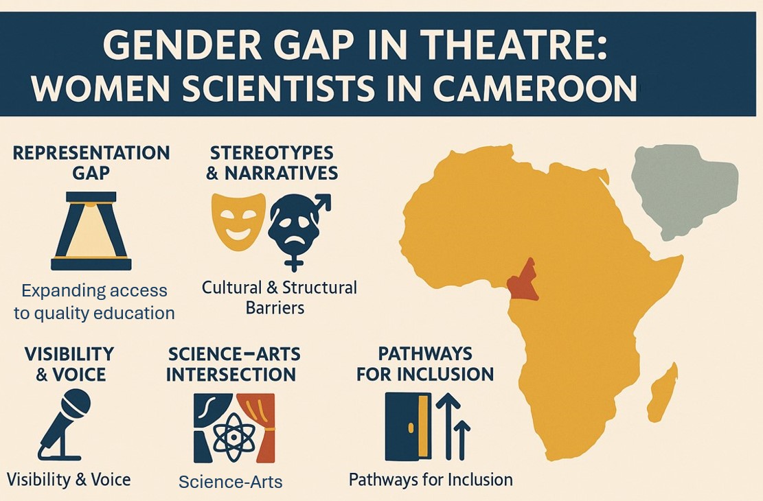 Gender gap in theatre: exploring the dearth of women scientists in Cameroon theatre