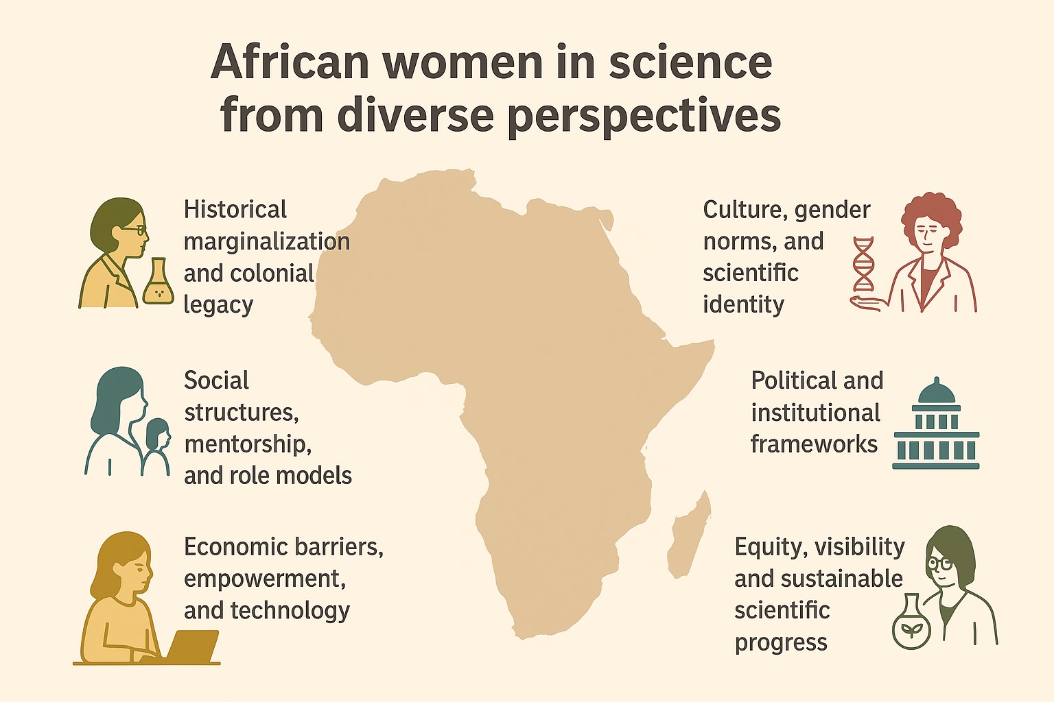 African women in science from diverse perspectives