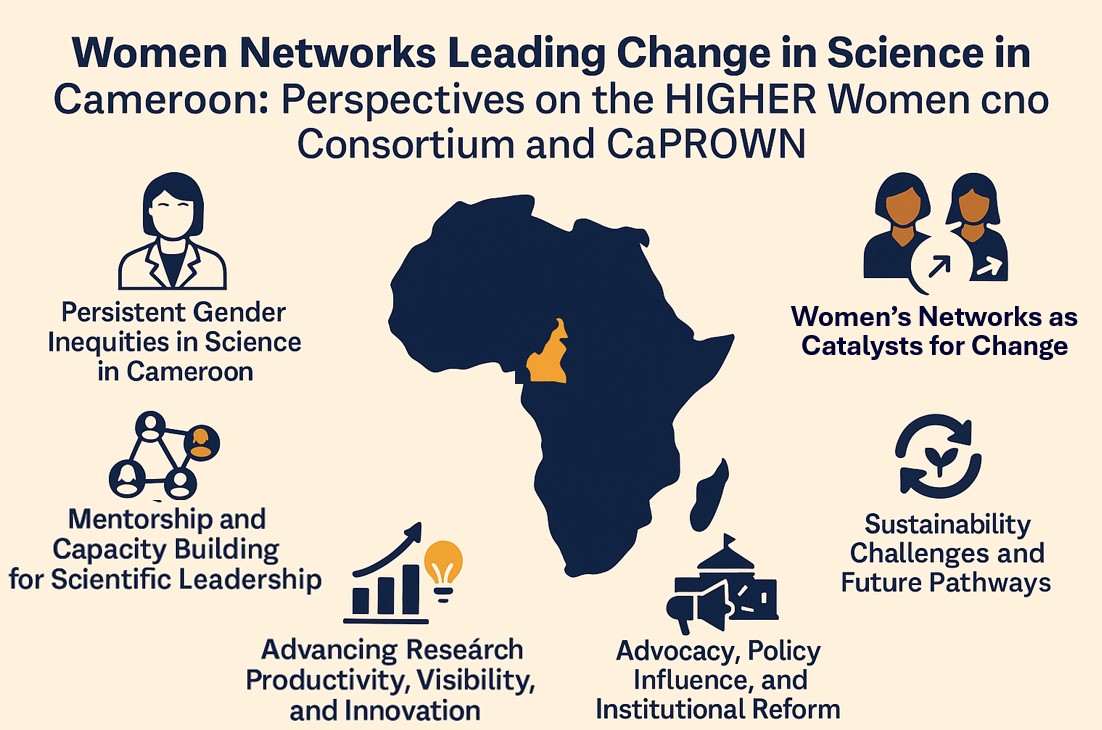 Women networks leading change in science in Cameroon: perspectives on the HIGHER Women Consortium and CaPROWN