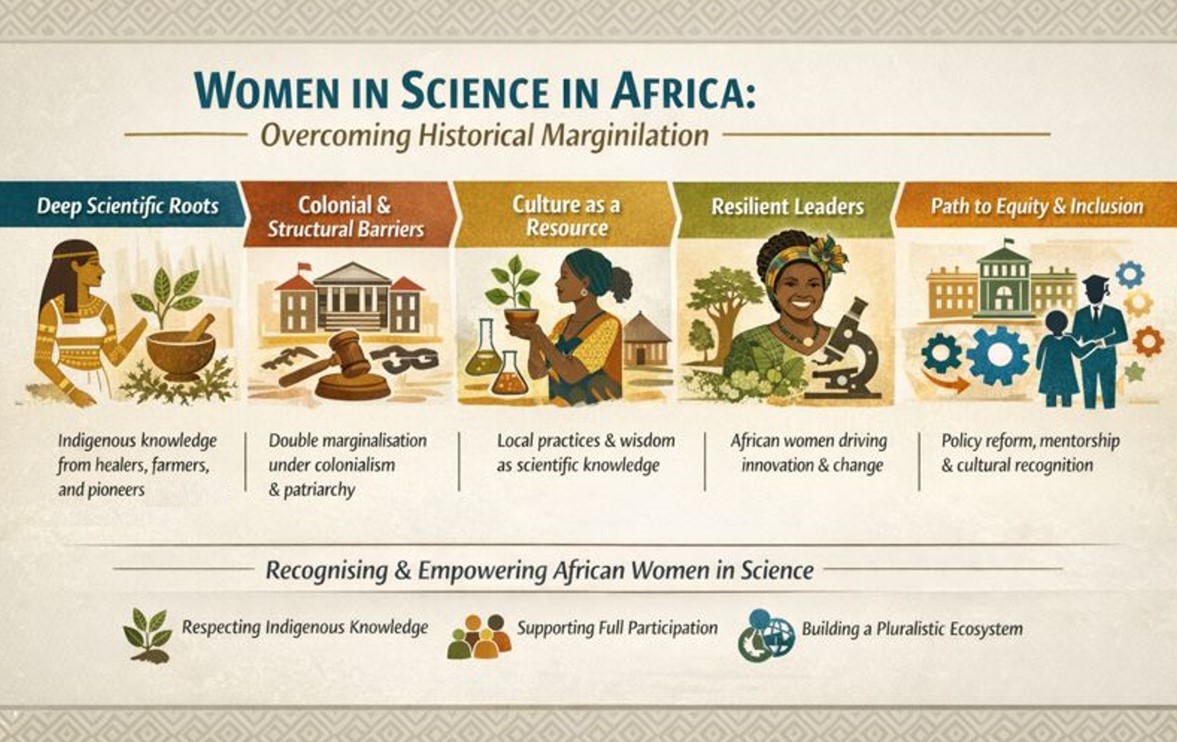 Women in science in contemporary Africa from historical and cultural perspectives