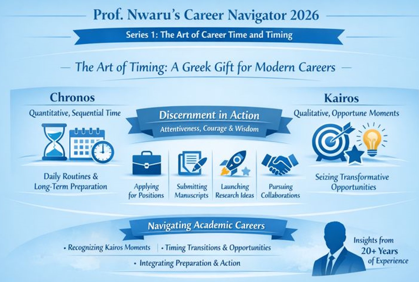 The art of timing: a Greek gift for modern careers