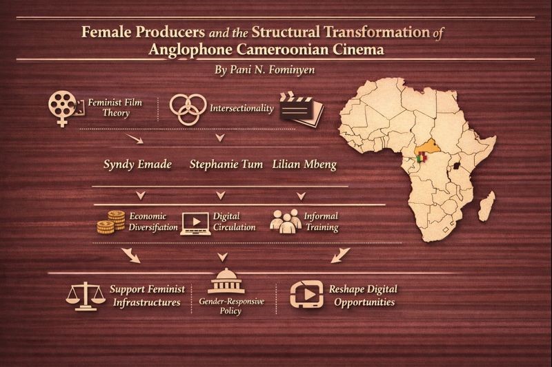 Female producers and the structural transformation of anglophone Cameroonian cinema