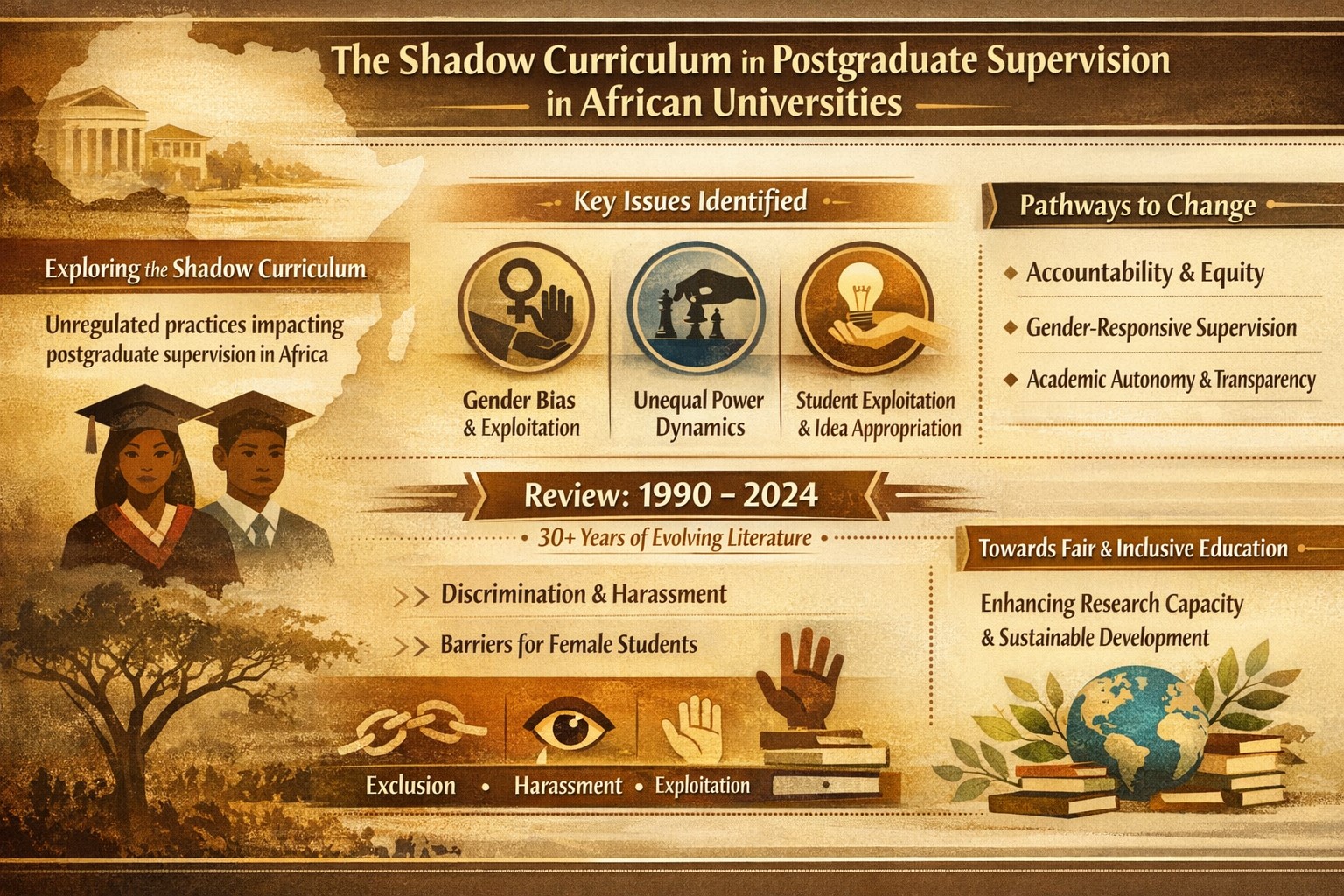 The shadow curriculum in higher education: exploitation and gender bias in African graduate supervision - a narrative review